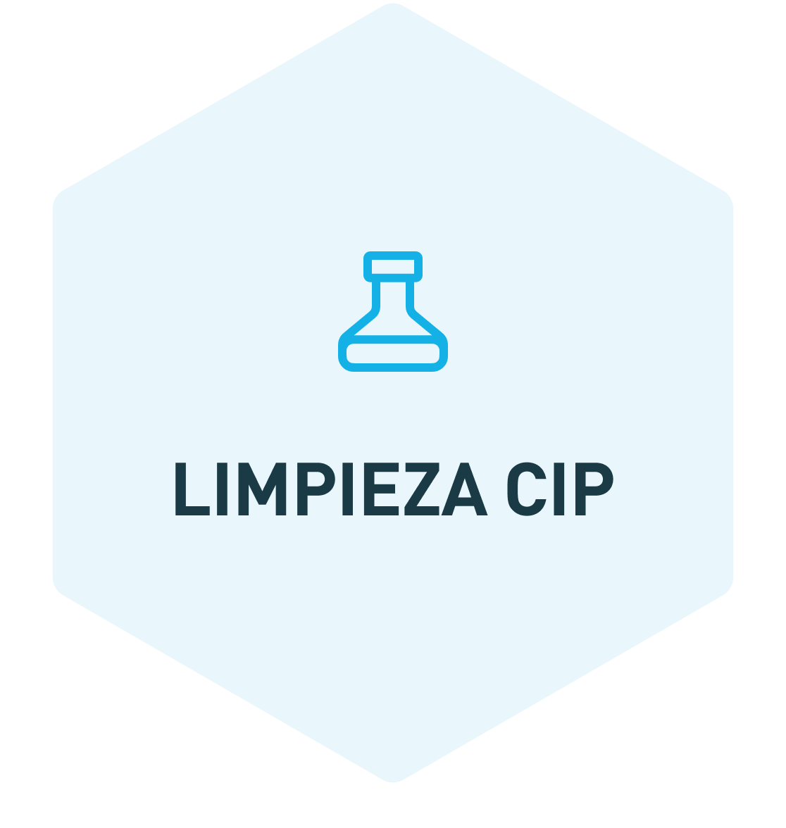 Limpieza CIP